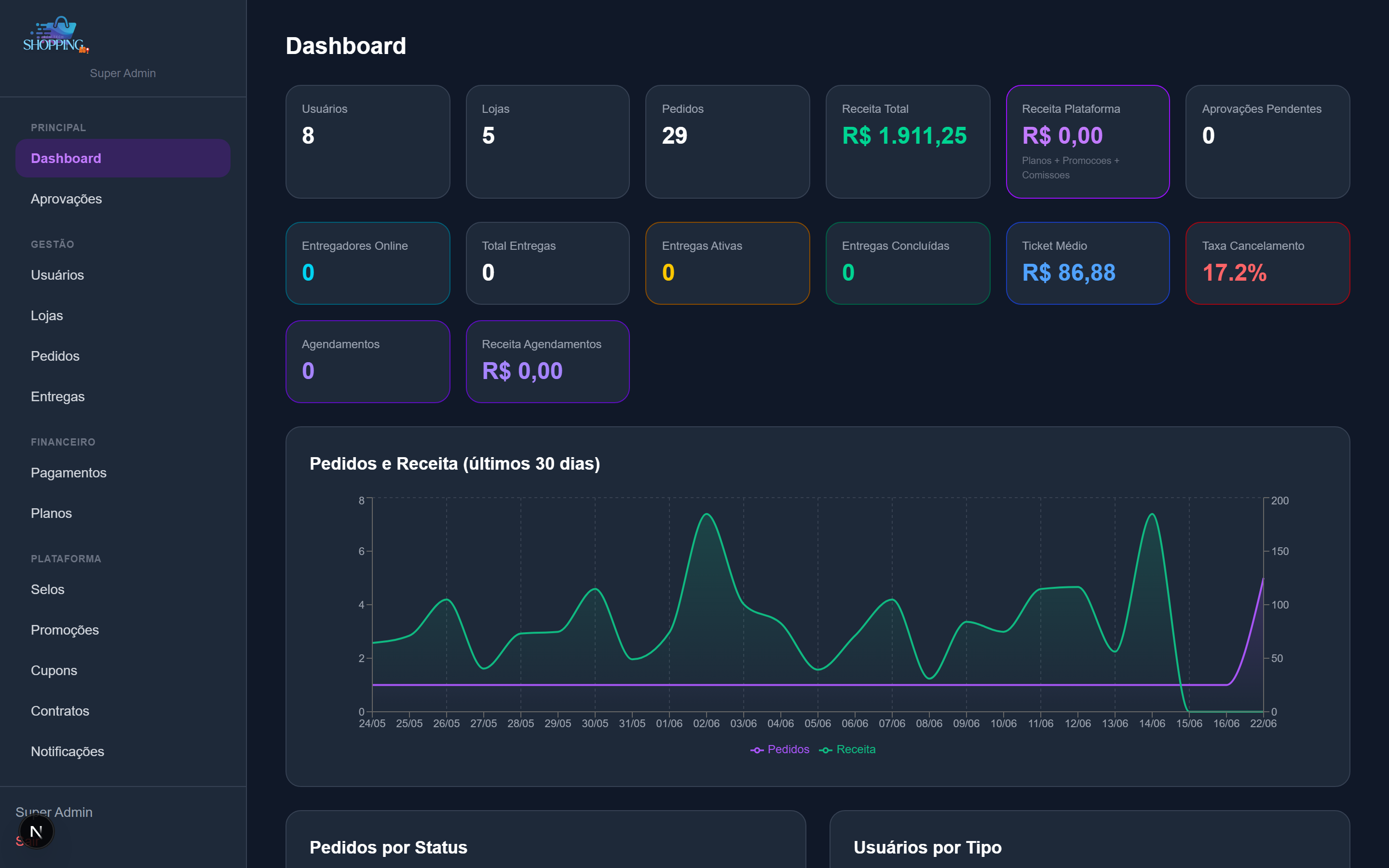 Painel super-admin (web)
