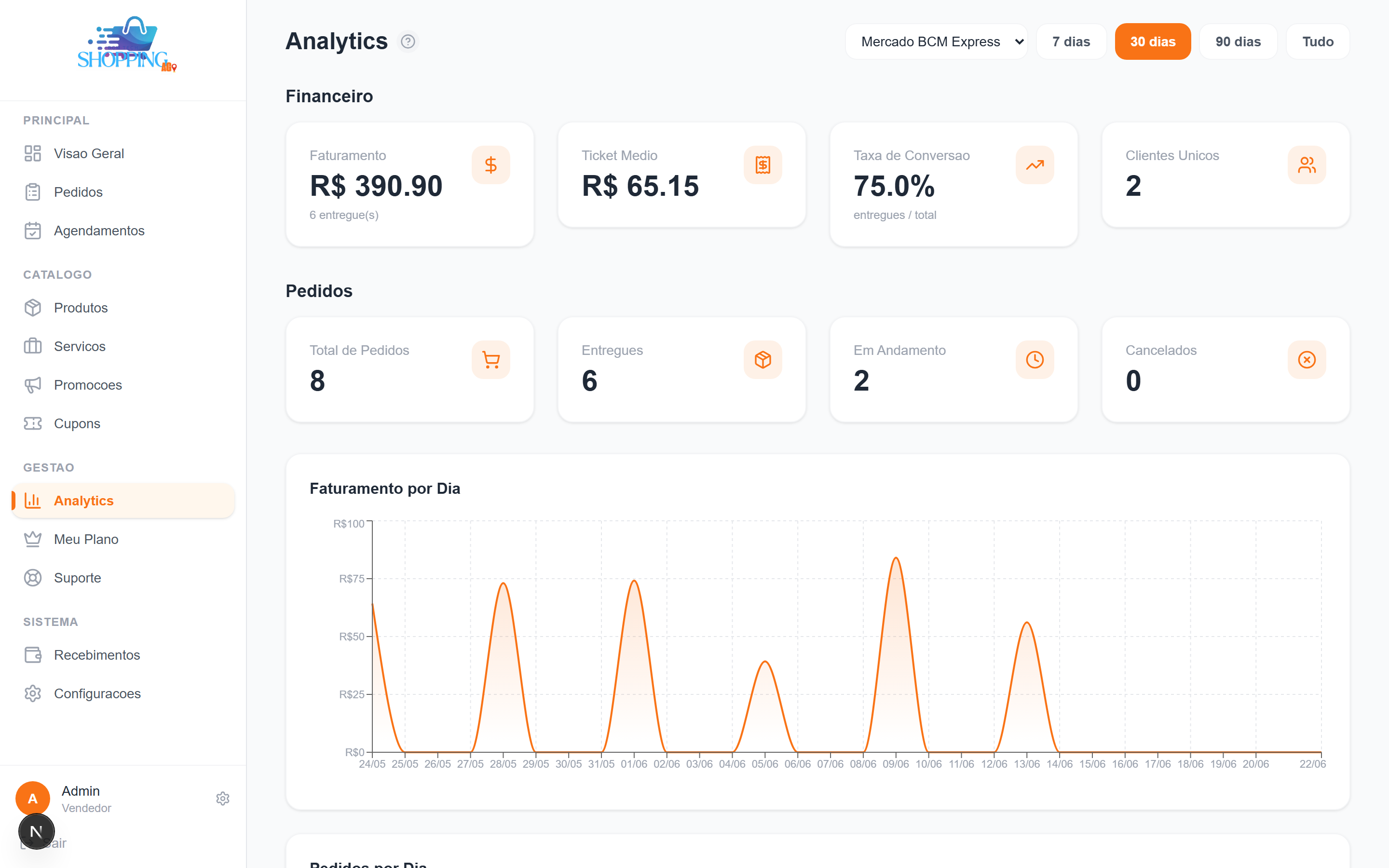 Analytics do lojista (web)